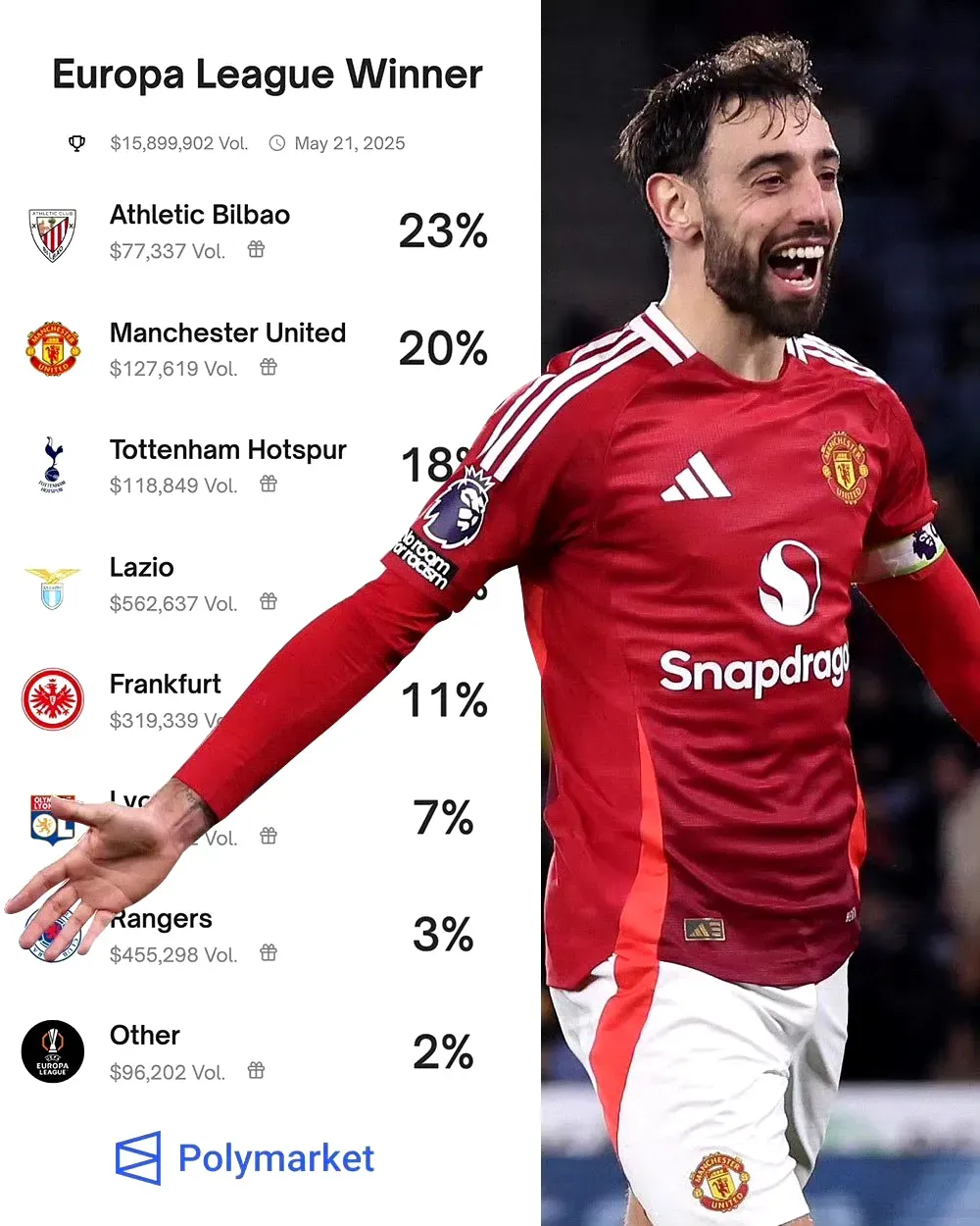 欧超杯赛后走向成谜；法兰克福强势反弹；更衣室稳定；数据趋势出现新变化(欧超杯有含金量吗)