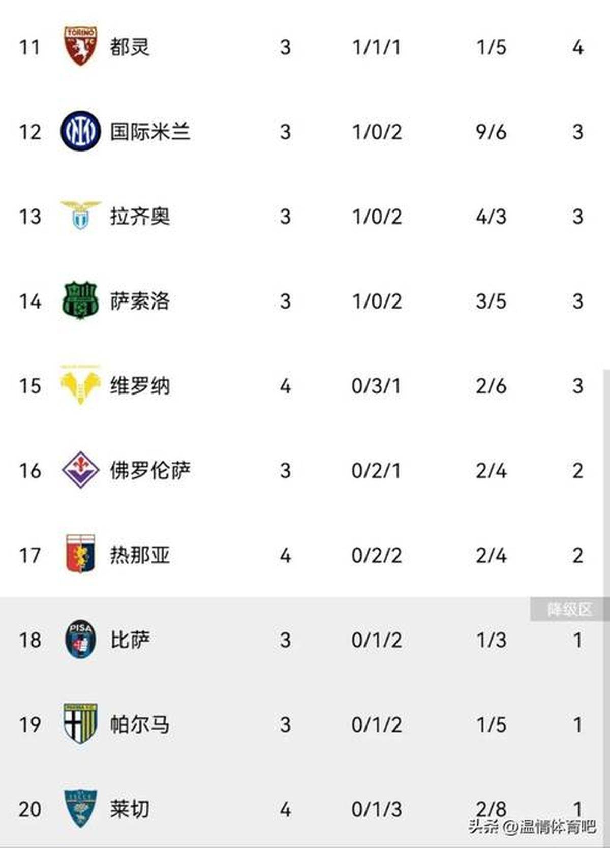 包含今夜欧超杯焦点战，尤文图斯刷新队史纪录，悬念犹存，赛季目标并未改变的词条-九游娱乐