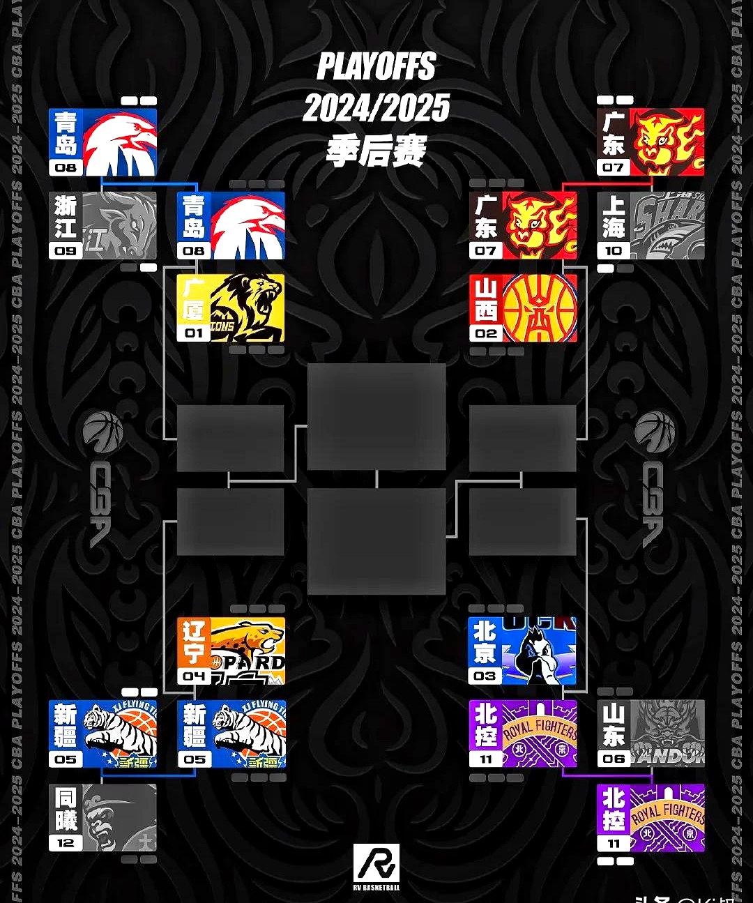 包含加时末段突围战来临，波尔图围绕CBA季后赛手感冰凉，震撼外界，身体对抗强度拉满的词条-九游体育官网