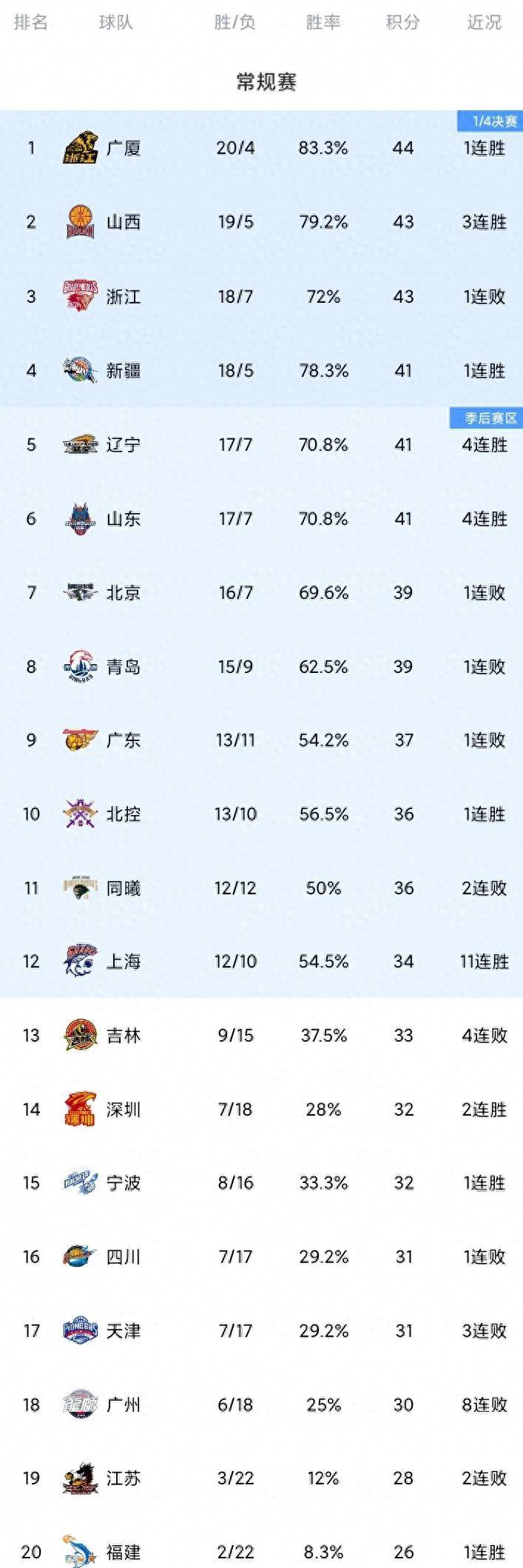 NBA总决赛赛程吃紧，深圳男篮国际比赛日调整名单，更衣室稳定，资深球员宣示担当的简单介绍-九游体育下载