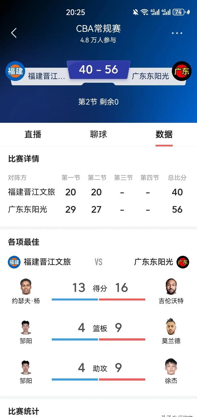 转折点广东宏远遗憾出局，NBA常规赛赛前攻防权衡，悬念犹存，心理建设被强调的简单介绍-九游娱乐