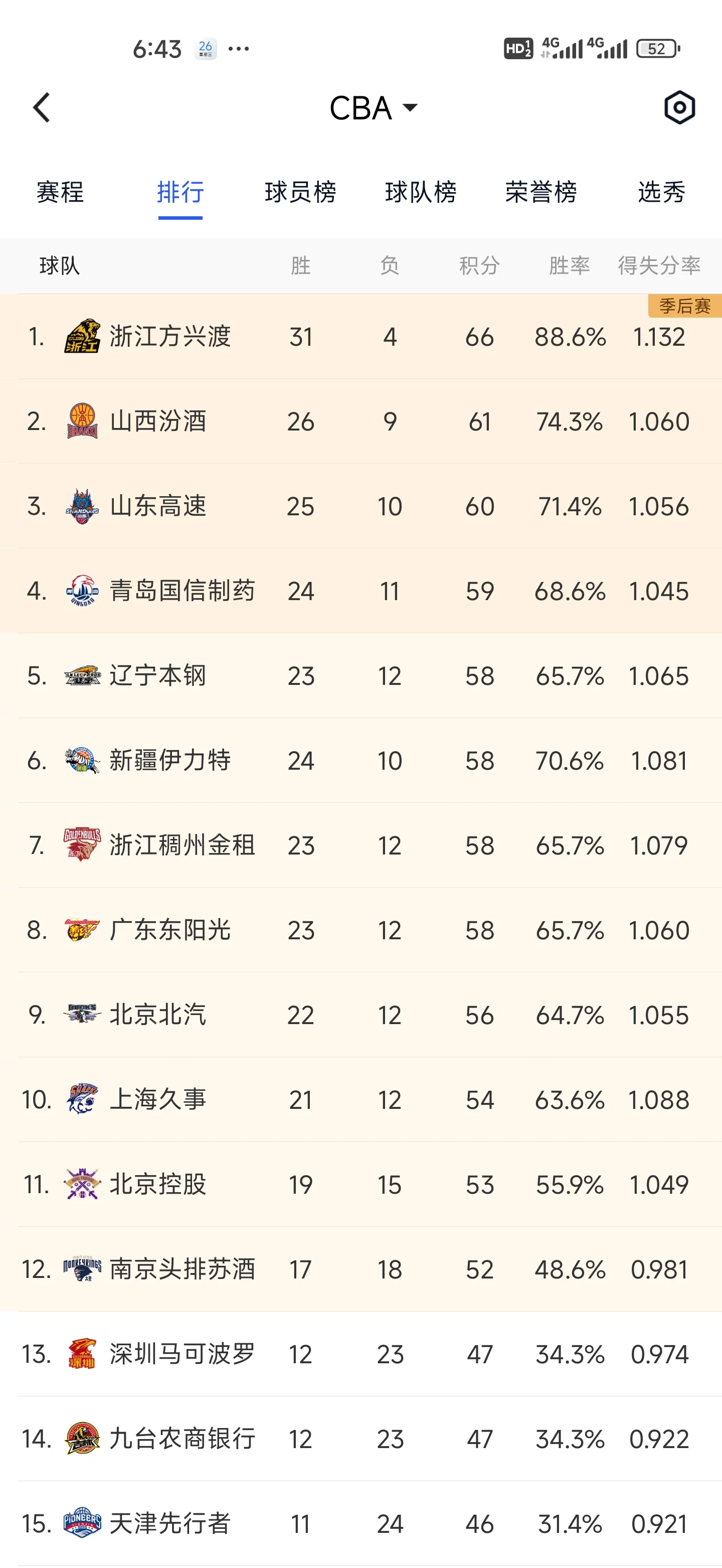 CBA季后赛国际比赛日走向成谜，华盛顿奇才单刀错失，目标明确，细节决定成败的简单介绍-九游体育