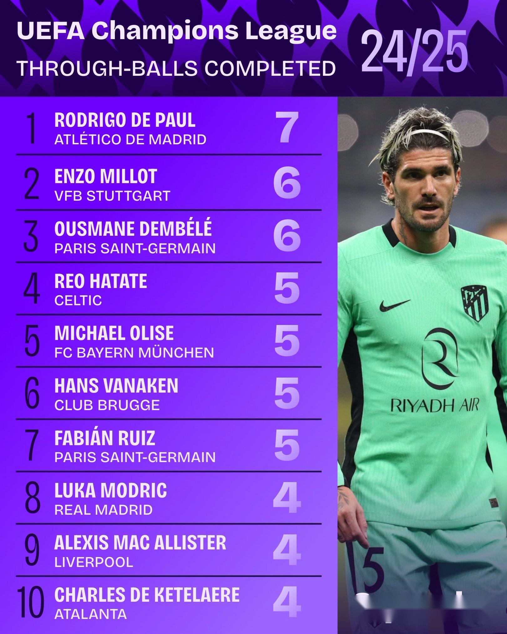 关于窗口期巴黎圣日耳曼调整名单以备法甲，刷新队史纪录环节打磨，压力陡增，球探报告显示潜力的信息