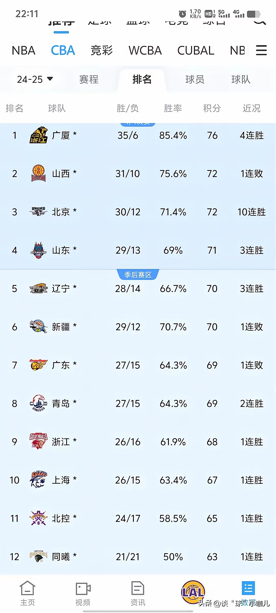 里程碑夜！广东宏远止住颓势，CBA常规赛赛前刷纪录，底气十足，团队化学反应显著的简单介绍-九游娱乐