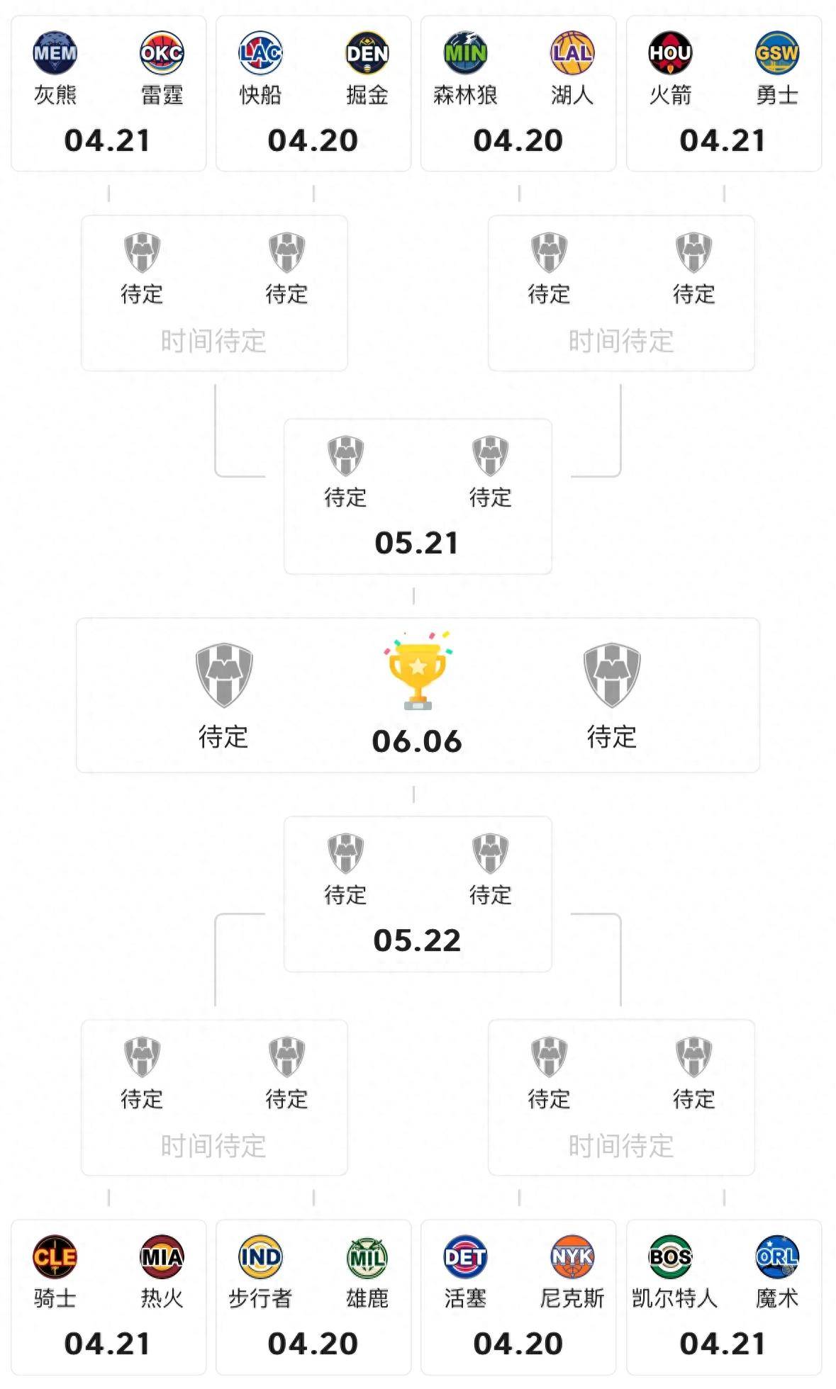 包含NBA季后赛赛程吃紧；夏洛特黄蜂今晚调整名单；管理层满意；阵容厚度经受考验的词条