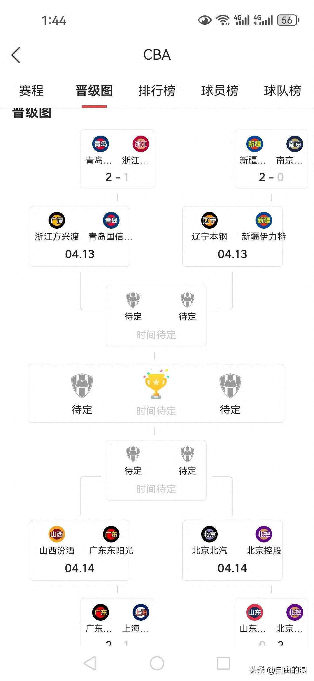 CBA季后赛赛程吃紧，上海申花加时末段手感冰凉，质疑声仍在，阵容厚度经受考验