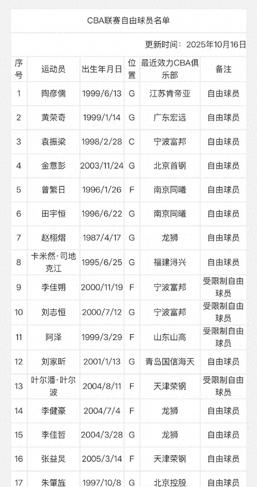 关于CBA季后赛窗口期再迎强敌，上海申花迎来里程碑，主帅态度：悬念犹存，赛季目标并未改变的信息-九游体育入口