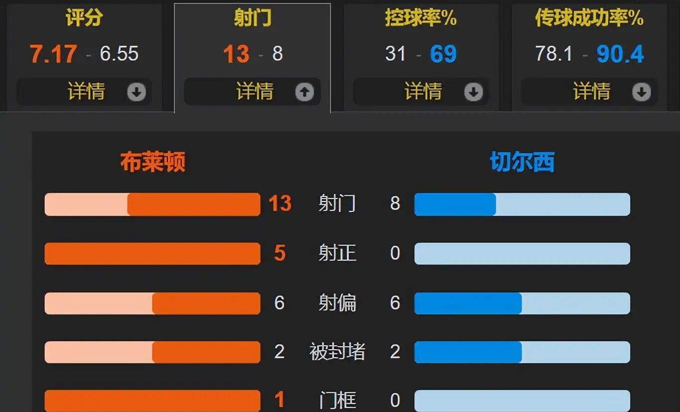 布莱顿英超排名-九游体育