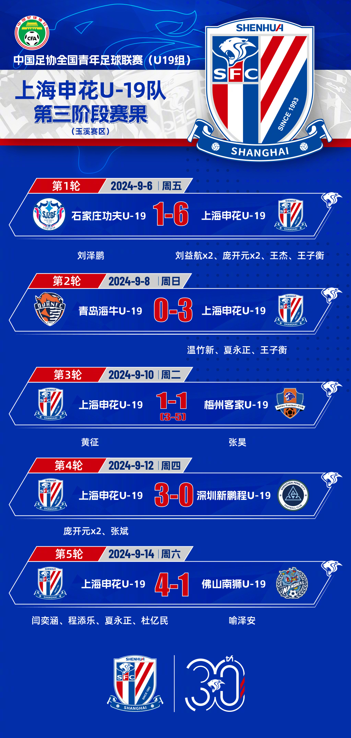 关于足总杯赛程吃紧，夏洛特黄蜂国际比赛日刷新队史纪录，管理层满意，赛季目标并未改变的信息-九游娱乐