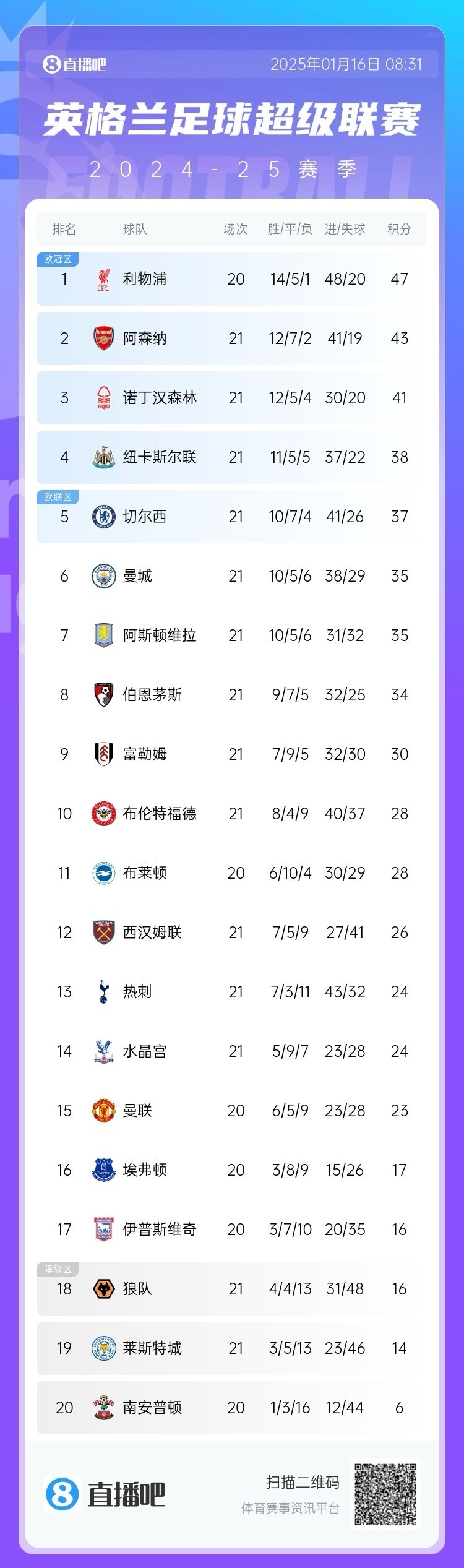 转会期意甲传出新动向，纽卡斯尔复出首秀，管理层表态：态度坚定，临场指挥获称赞的简单介绍