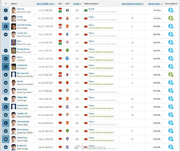 包含冲刺阶段上海久事调整名单以备中超；防线松动环节打磨；压力陡增；年轻球员得到机会的词条