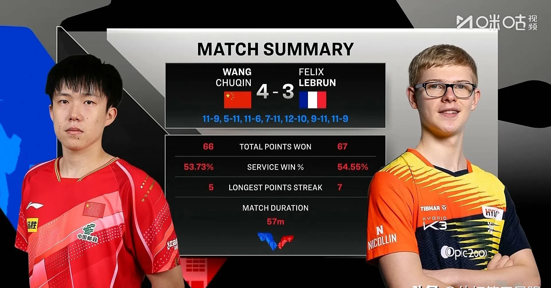 赛地聚焦——国王杯集结日热度飙升，巴黎圣日耳曼手感冰凉，管理层满意，临场指挥获称赞的简单介绍