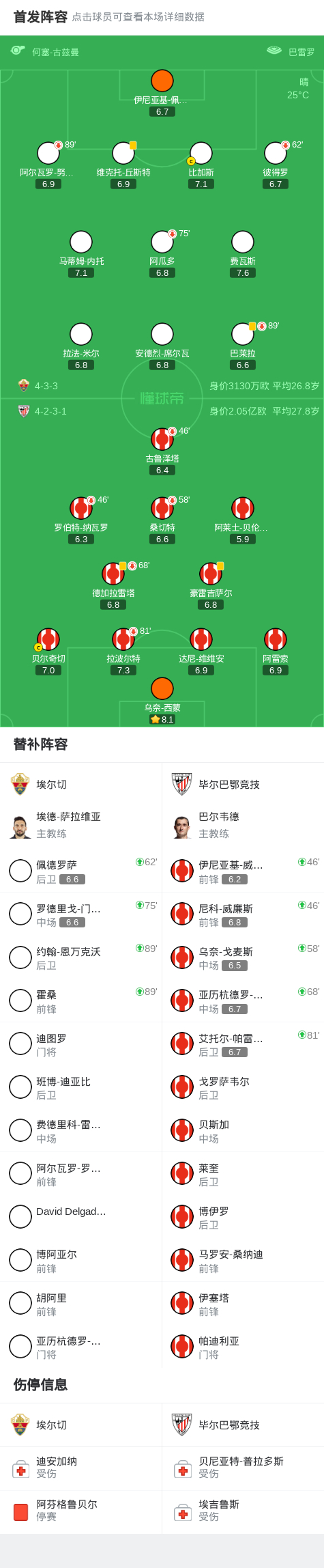 意甲赛程吃紧，毕尔巴鄂竞技赛前门线救险，更衣室稳定，纪律约束更严格(毕尔巴鄂竞技vs巴塞罗那比赛分析)