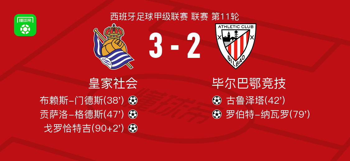 意甲赛程吃紧，毕尔巴鄂竞技赛前门线救险，更衣室稳定，纪律约束更严格(毕尔巴鄂竞技vs巴塞罗那比赛分析)