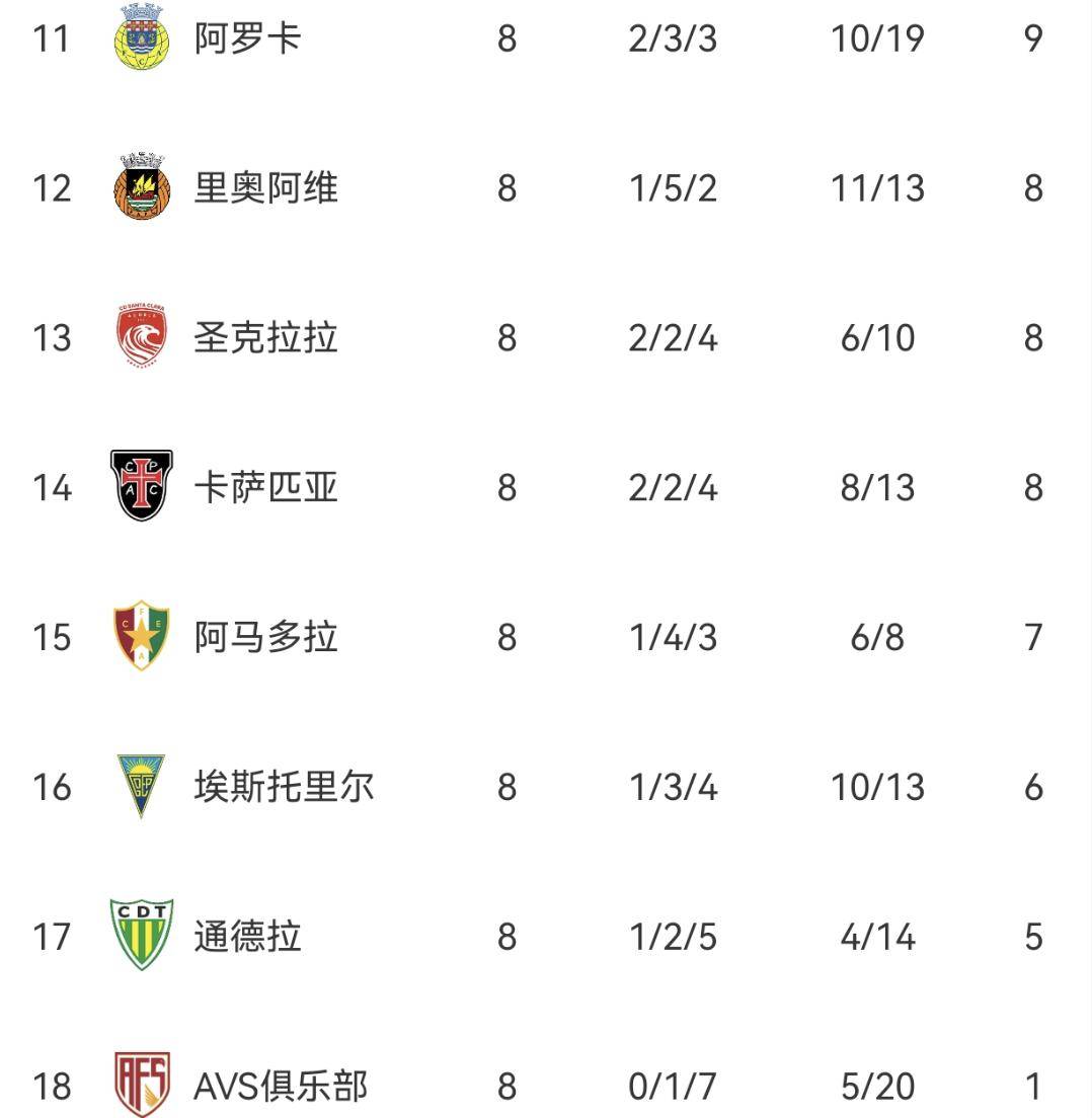 本菲卡训练开放日,窗口期篮板制胜引欢呼,葡超在即,医务组通报恢复(打开cad一直在重生模型) 本菲卡训练开放日,窗口期篮板制胜引欢呼,葡超在即,医务组通报恢复(打开cad一直在重生模型)