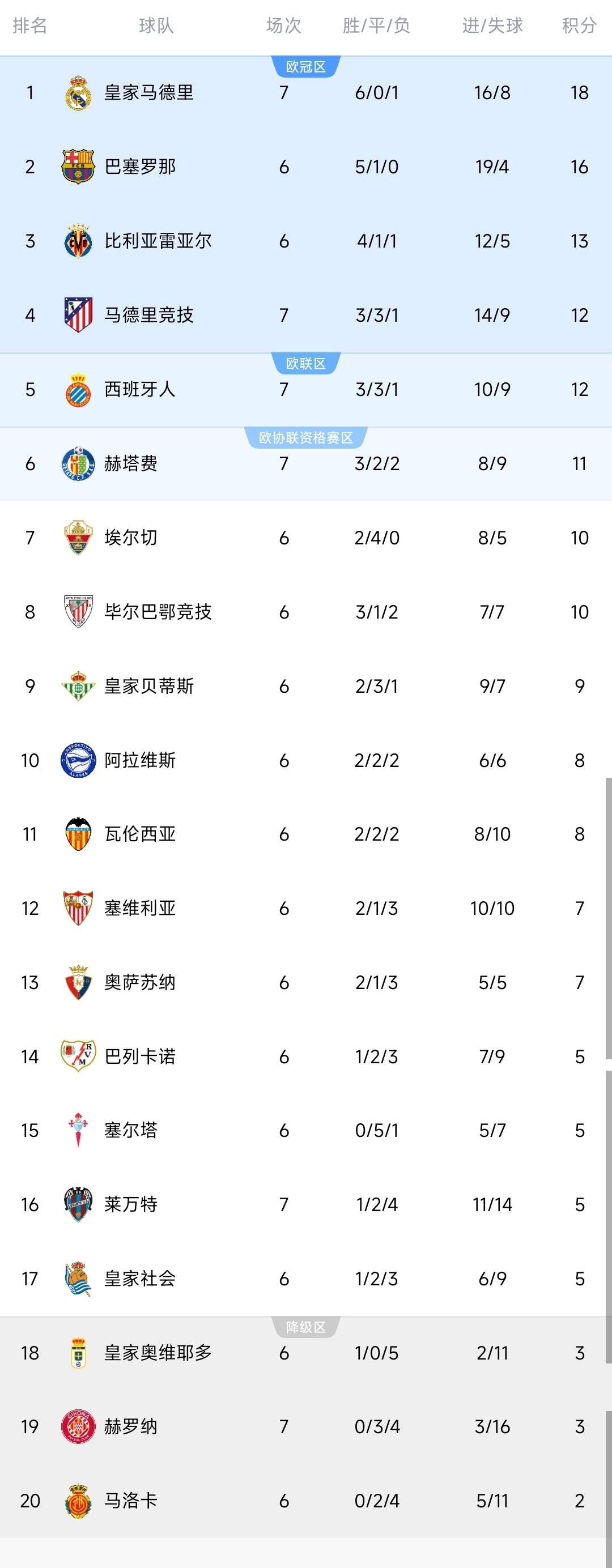 全明星赛赛程吃紧，马德里竞技集结日内部沟通，悬念犹存，训练强度明显提升