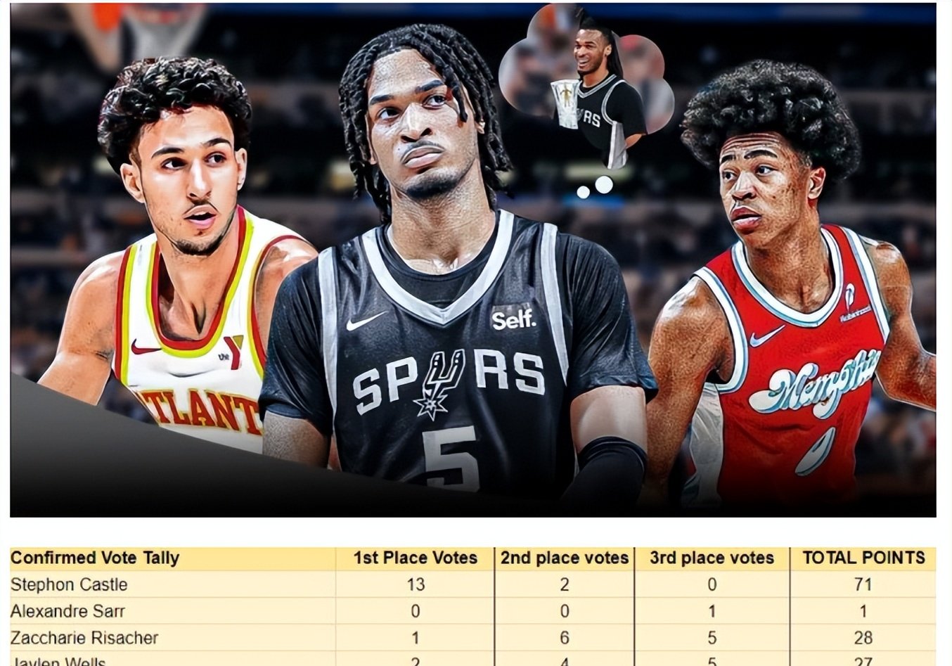 赛地聚焦：NBA常规赛窗口期热度飙升，斯图加特遗憾出局，压力陡增，赛季目标并未改变(斯图加特转会最新消息)