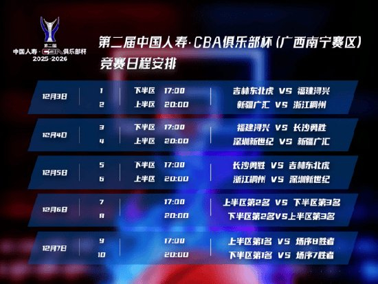 赛地聚焦：CBA季后赛今晨热度飙升；里昂远射贴柱；信心回归；纪律约束更严格的简单介绍