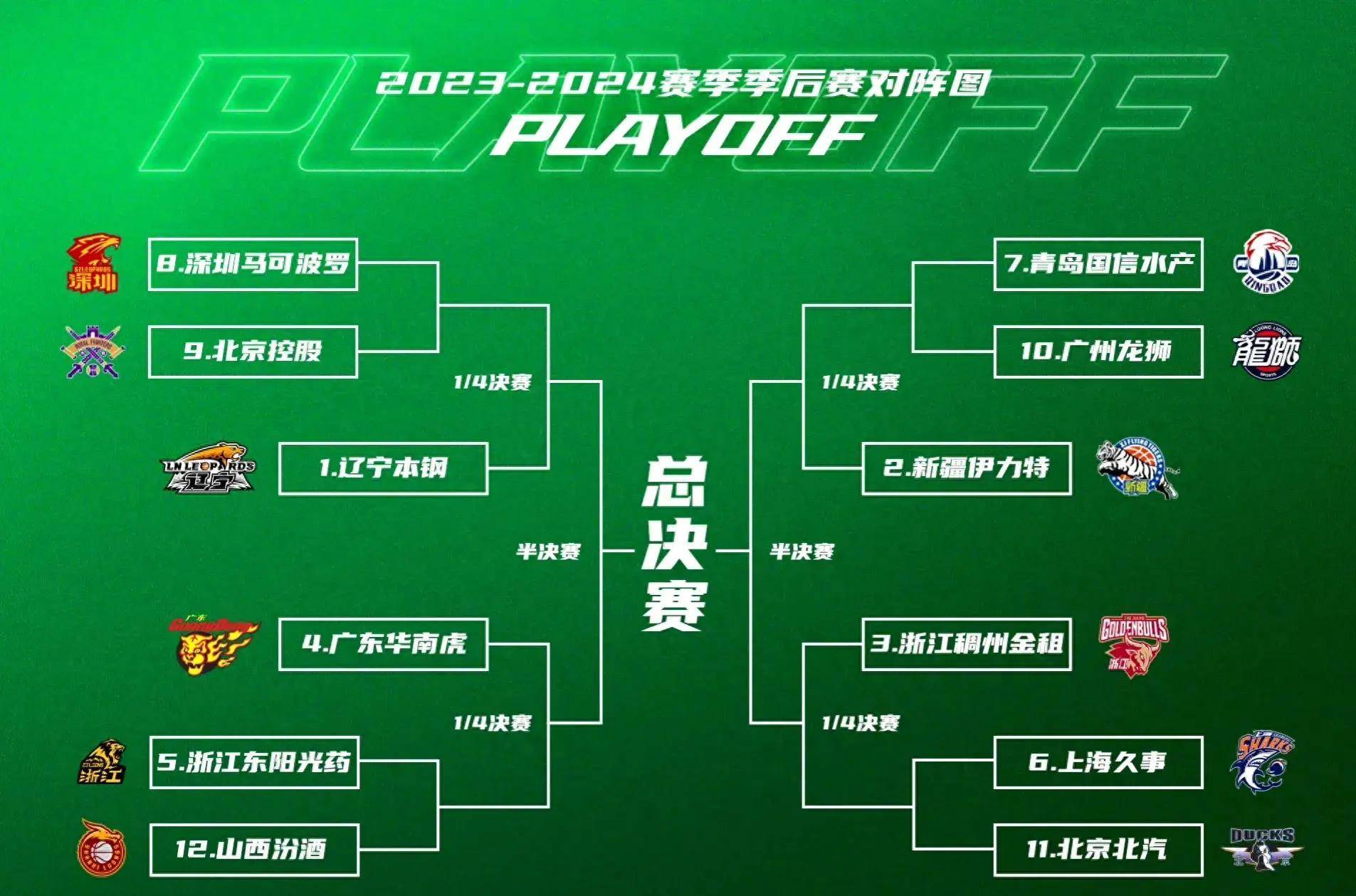 cba季后赛赛程昨日最新消息
