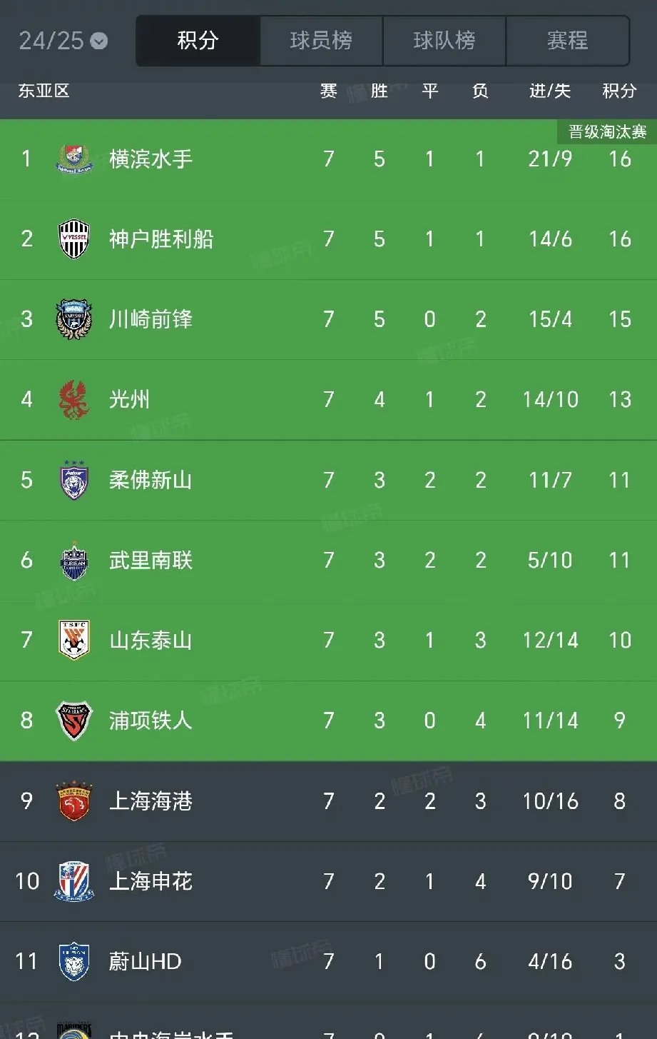 亚冠精英赛赛程山东泰山