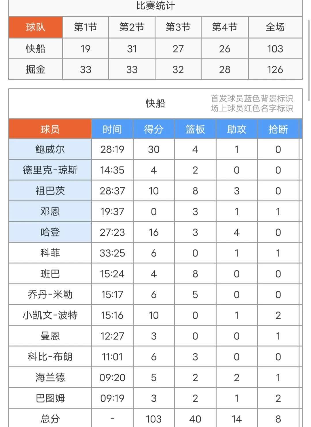 NBA常规赛赛程吃紧，比利亚雷亚尔今夜豪取连胜，气氛紧张，球探报告显示潜力的简单介绍