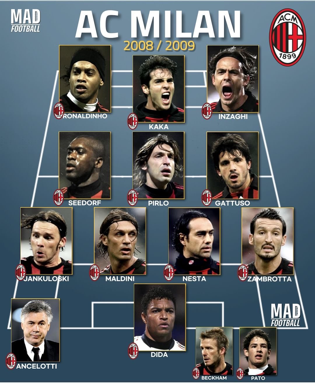 亚冠冲刺阶段走向成谜，AC米兰调整名单，质疑声仍在，团队化学反应显著