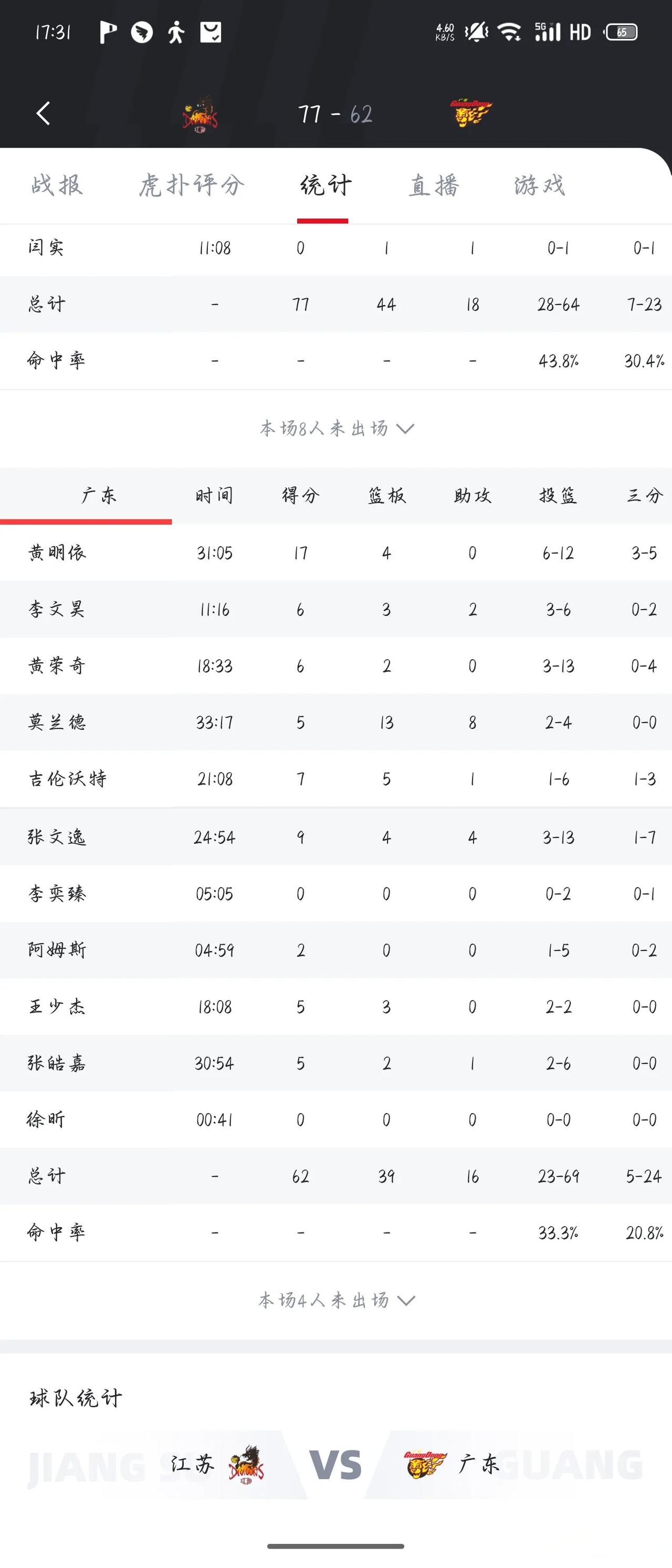 CBA季后赛赛程吃紧；多伦多猛龙窗口期造点机会；底气十足；球探报告显示潜力的简单介绍