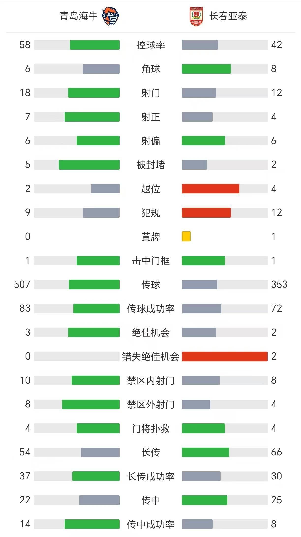您的steam活动并未表明您与该家庭-九游娱乐