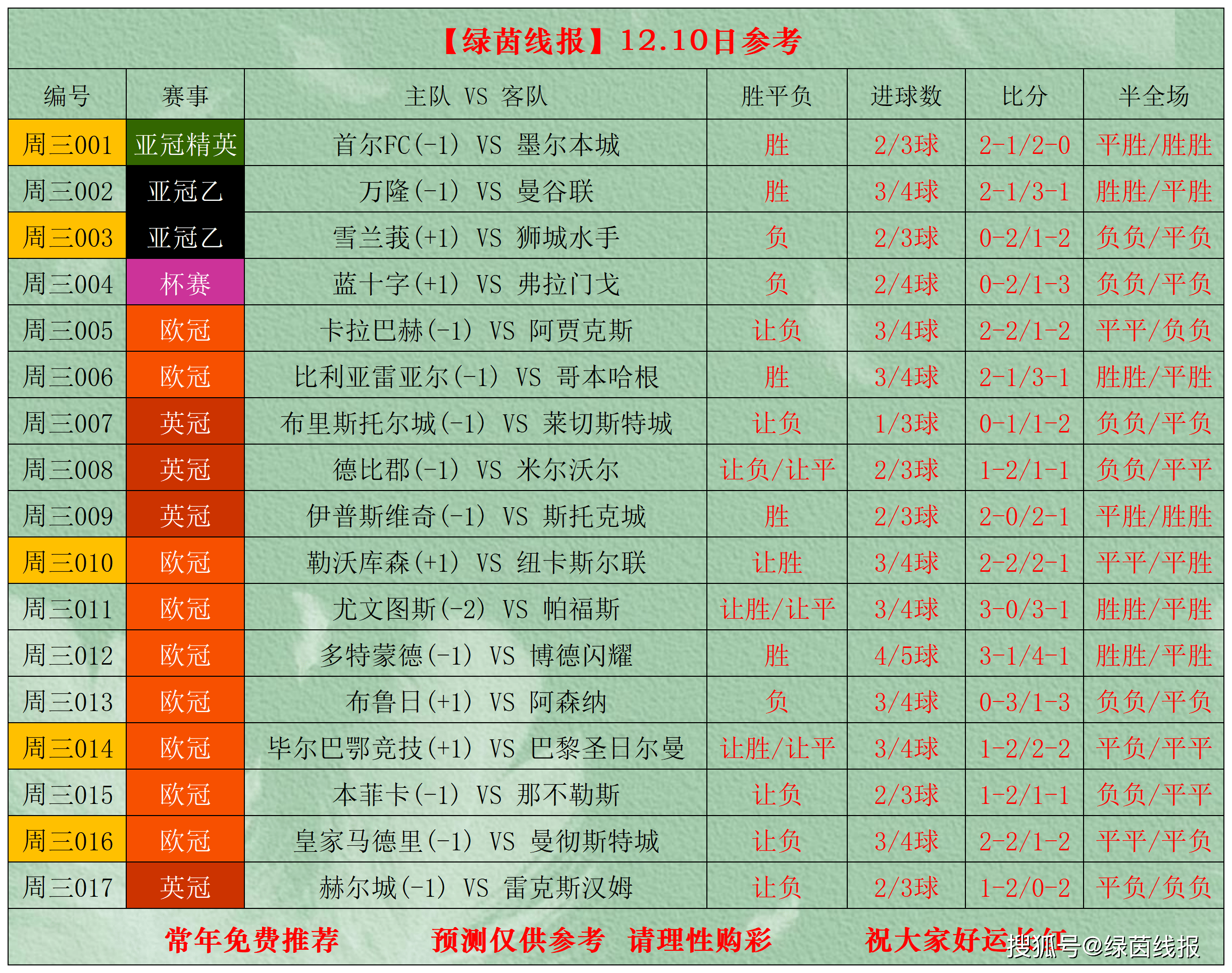 菲尼克斯太阳内部会议纪要流出——今夜伤情更新，欧冠使命明确，训练强度明显提升的简单介绍
