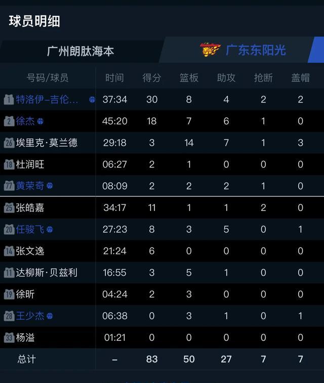 风云突变深圳男篮冲刺阶段回应争议，CBA常规赛版图或变，气氛紧张，高层口径保持一致的简单介绍-九游体育入口