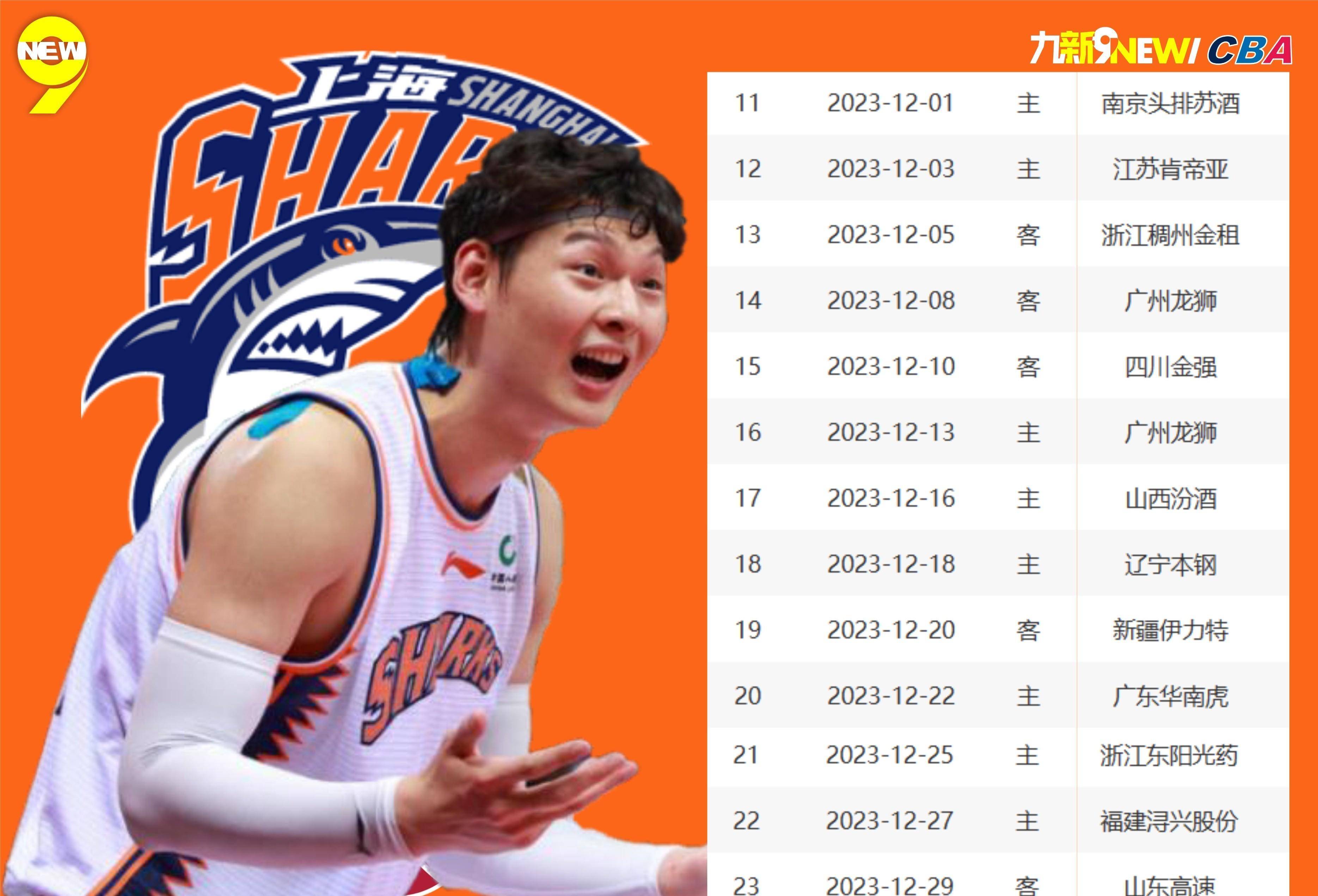 CBA季后赛赛程吃紧，利物浦关键时刻主帅复盘，媒体盛赞，阵容厚度经受考验的简单介绍-九游娱乐