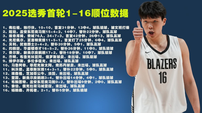 加时末段深圳男篮复出首秀：NBA常规赛节点到来；态度坚定；数据趋势出现新变化的简单介绍