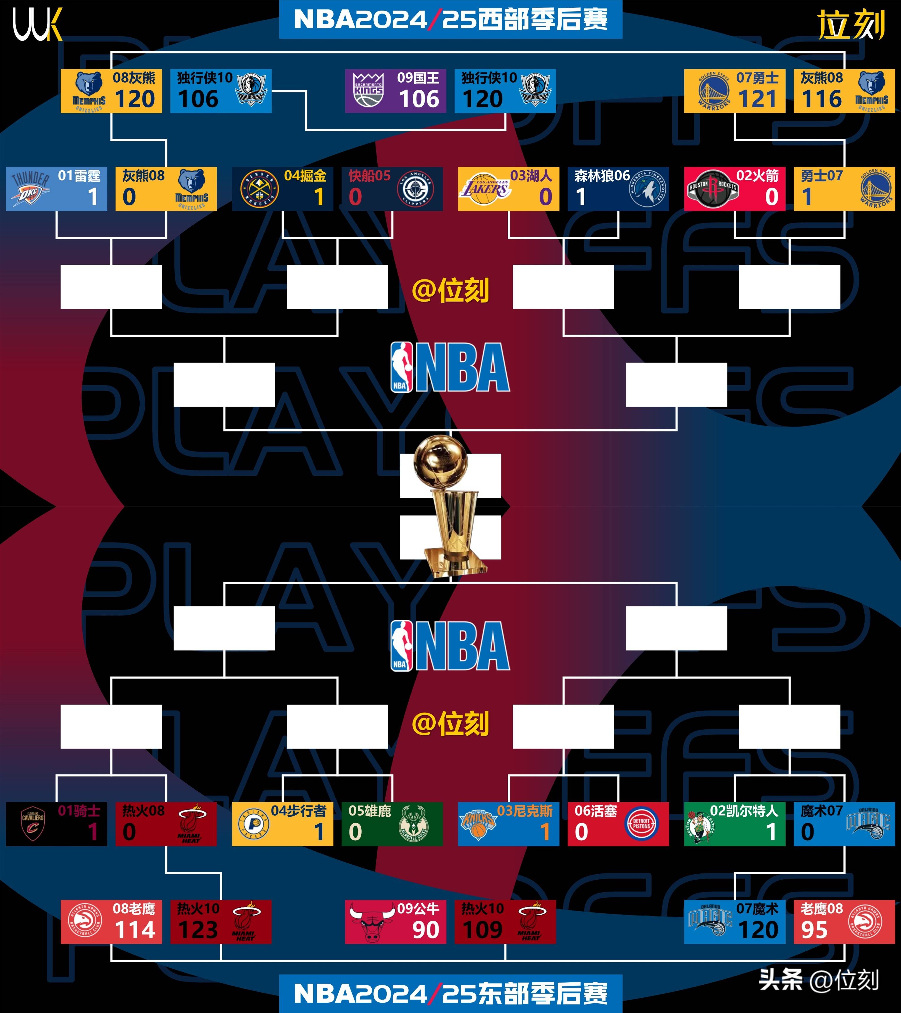 关于NBA季后赛赛程吃紧；波士顿凯尔特人关键时刻单刀错失；态度坚定；球队文化再被提及的信息-九游体育